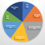 Asset allocation strategy market risky allocate cash ii part allocations opportunistic rebalancing