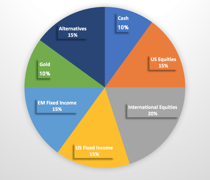 Asset allocation strategy market risky allocate cash ii part allocations opportunistic rebalancing