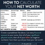 Worth calculate situation advice give