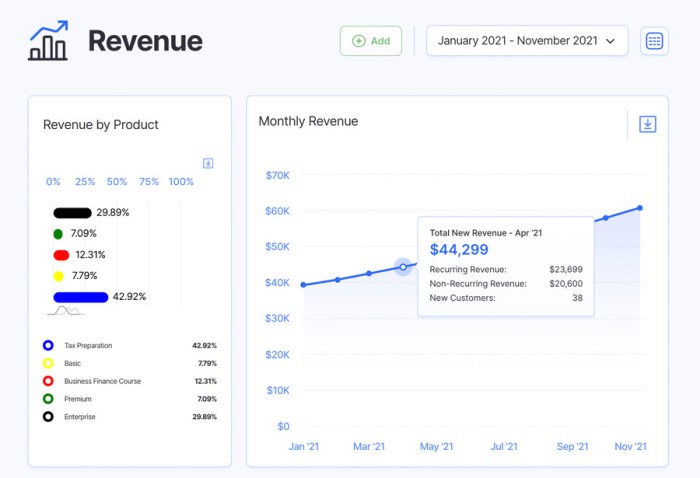 Metrics revenue startups finmark recurring startup track