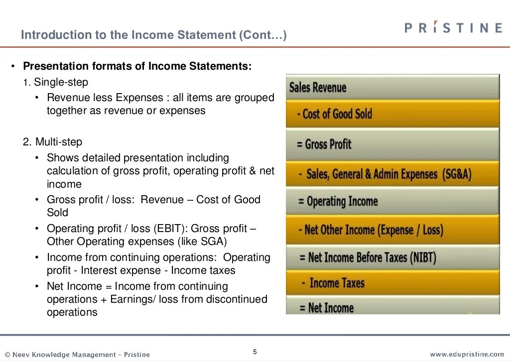 Income accounting statements excel ratio bookkeeping excelxo standards economics