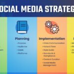 Building a Social Media Strategy