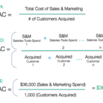 Customer Acquisition Cost