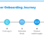 Designing a Customer Onboarding Process