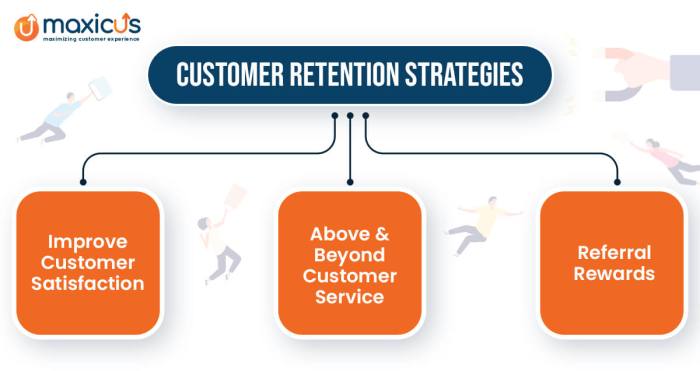 Understanding Customer Retention