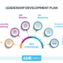 Leadership Development