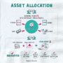 Asset allocation strategies