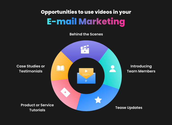 Using Video in Email Marketing