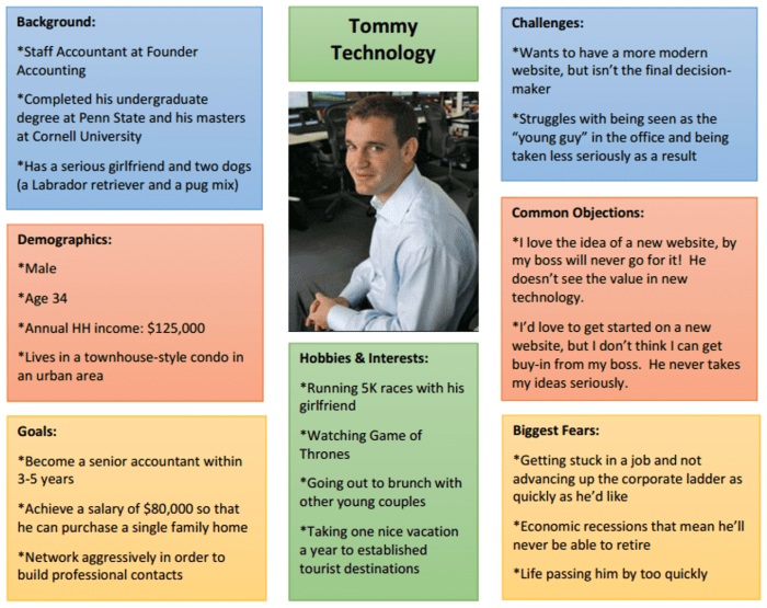 Developing Customer Personas