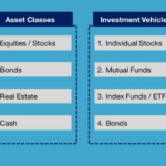 Comparing investment vehicles