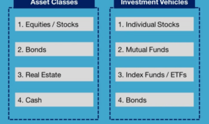 Comparing investment vehicles