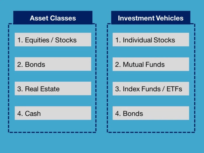 Comparing investment vehicles