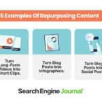 Developing a Content Repurposing Plan