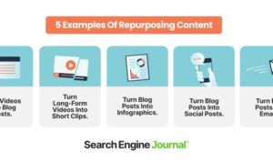 Developing a Content Repurposing Plan