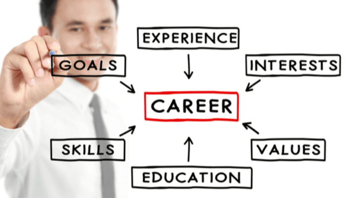 Career Growth Strategies