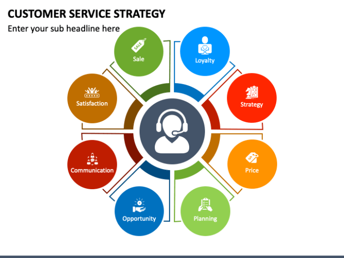 Customer Service Strategies