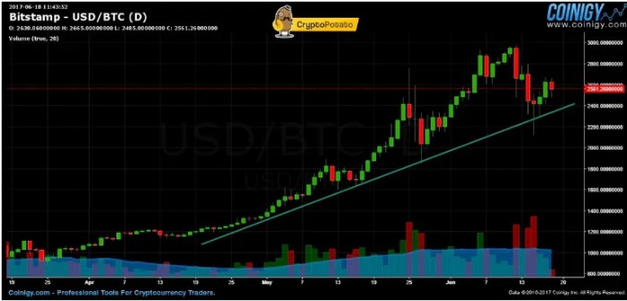 Cryptocurrency day trading tips