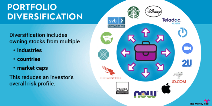 How to build a diversified portfolio