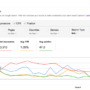 Using Google Search Console for SEO