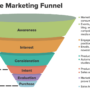 Building an Email Marketing Funnel