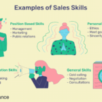 Developing Sales Skills