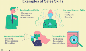 Developing Sales Skills