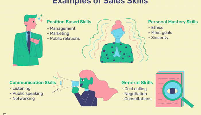 Developing Sales Skills