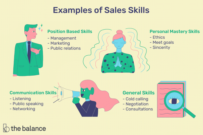 Developing Sales Skills