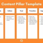 Creating Content Pillars