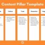 Creating Content Pillars